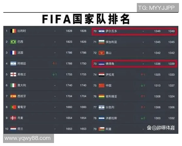 西安篮球队在最新实力排行榜中荣登第九名展现出强劲竞争力