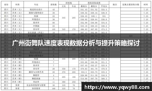 广州街舞队速度表现数据分析与提升策略探讨